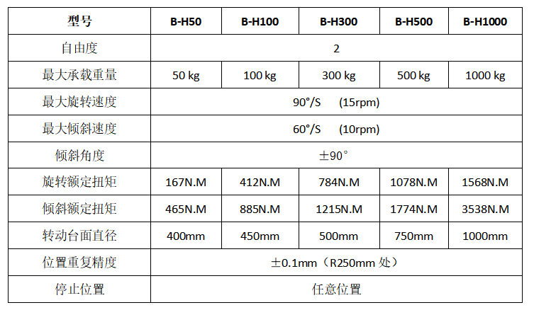 雙軸變位機參數(shù).png